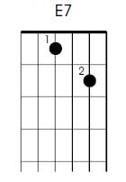 E7 left handed guitar chord