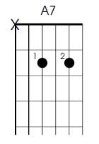 A7 guitar chord