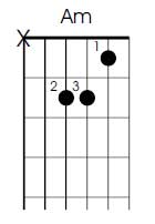 A minor guitar chord