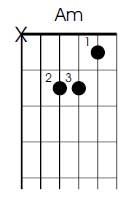 A minor guitar chord