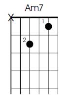 Am7 guitar chord