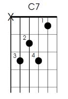 C7 guitar chord