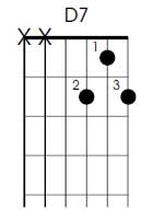 D7 guitar chord