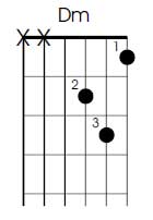 D minor guitar chord