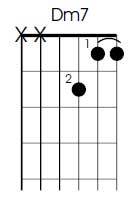 Dm7 guitar chord