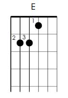 E mjor guitar chord