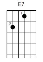 E7 guitar chord