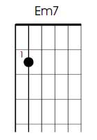 Em7 guitar chord