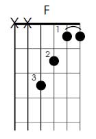 F mjor guitar chord