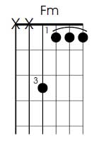 F minor guitar chord