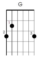 G mjor guitar chord