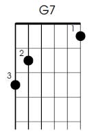 G7 guitar chord