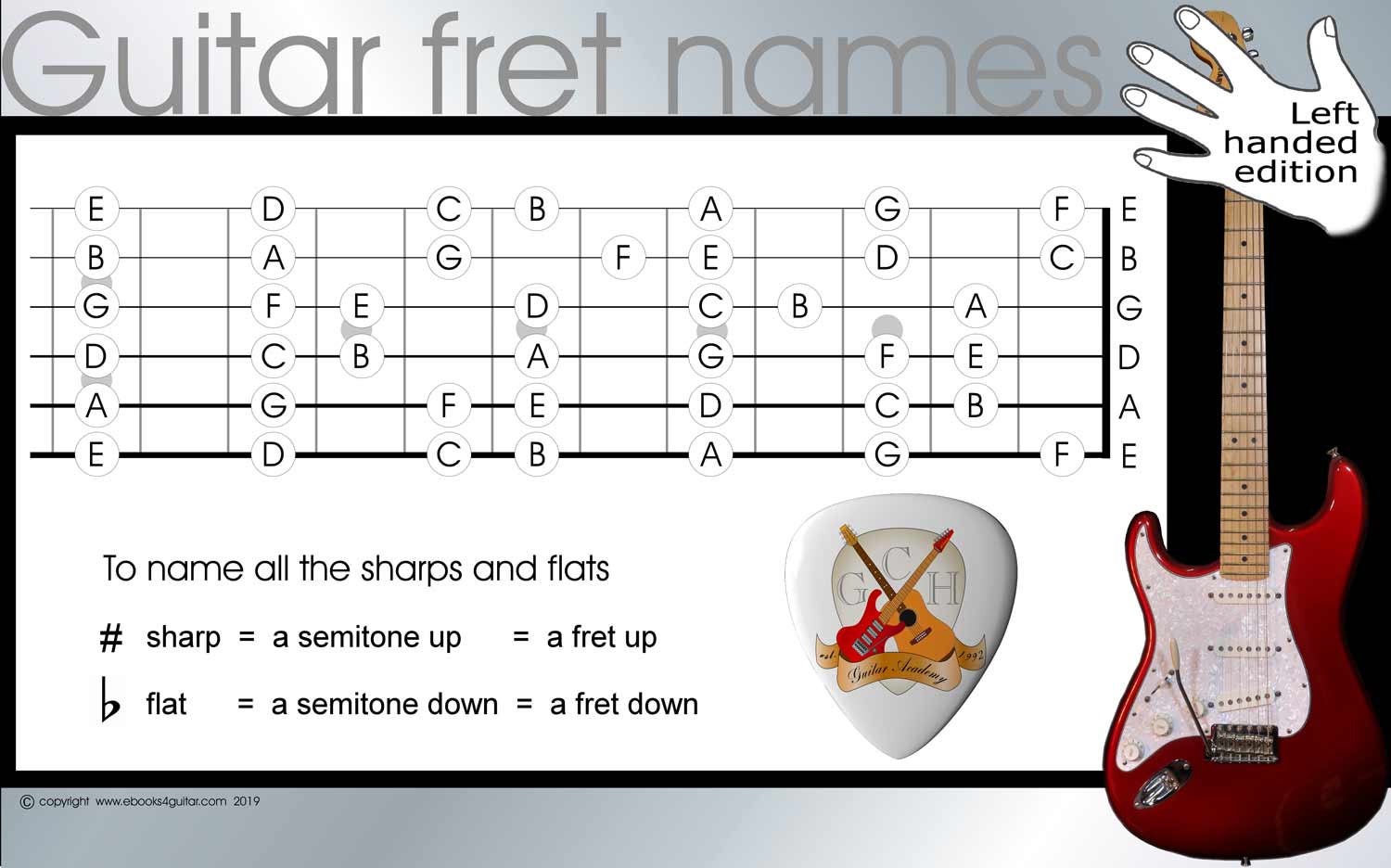 Scales & Modes Lefty Fretboard Diagrams Maps Left Handed Guitar 
