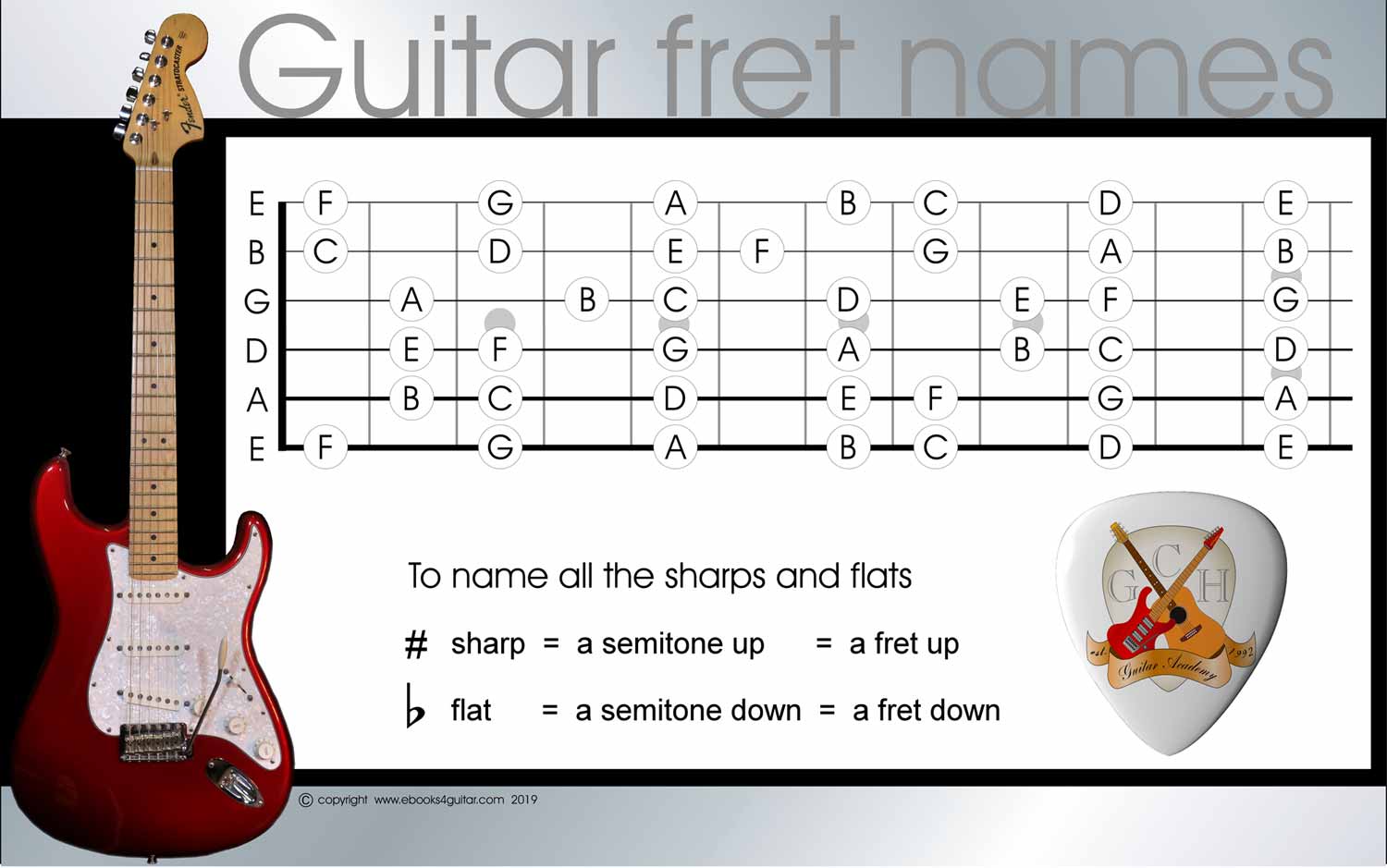 Learn the frets on a guitar in easy steps for beginners