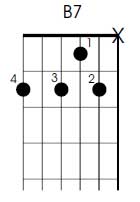 B7 left handed guitar chord