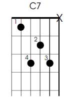 C7 left handed guitar chord