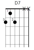 D7 left handed guitar chord