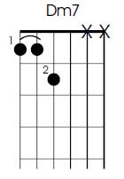 Dm7 guitar chord