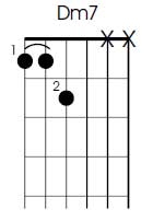 Dm7 guitar chord