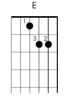 D major left handed guitar chord