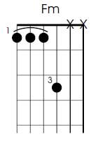 F minor left handed guitar chord