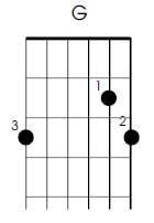 G major left handed guitar chord