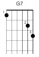 G7 left handed guitar chord