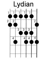 left handed guitar modes or modal scales