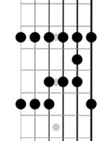 left handed guitar minor pentatonic blues scales