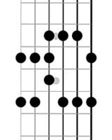 left handed guitar minor pentatonic blues scales