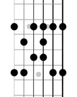 left handed guitar minor pentatonic blues scales