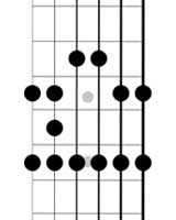 left handed guitar minor pentatonic blues scales