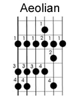 guitar classical or modal scales