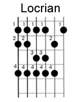 guitar classical or modal scales