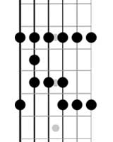 guitar pentatonic minor blues scales