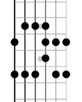 guitar pentatonic minor blues scales