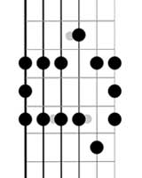 guitar pentatonic minor blues scales