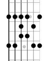 guitar pentatonic minor blues scales