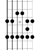 guitar pentatonic minor blues scales